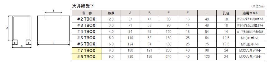 高い素材】 <br>ダイケン ２号ドアハンガー用天井受下