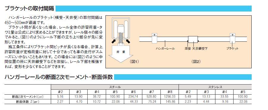 テレビで話題】 <br>ダイケン ５号ドアハンガー用天井受下