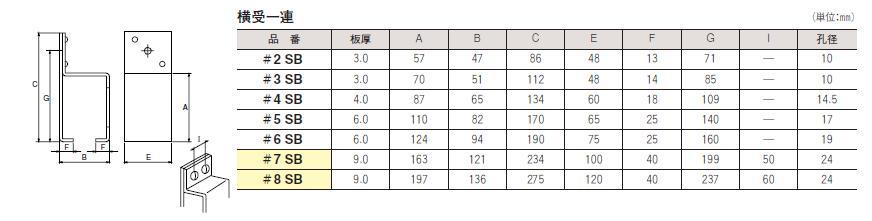 最大56%OFFクーポン ダイケン 2号ステンレスドアハンガー用天井継受一連 <br>2S-OBT 1個<br><br>  403-5721<br><br><br>