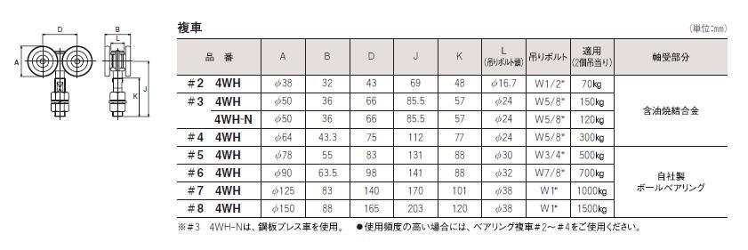 送料無料でお届けします ダイケン ４号ドアハンガー用単車 〔品番:4-2WH〕 1278347