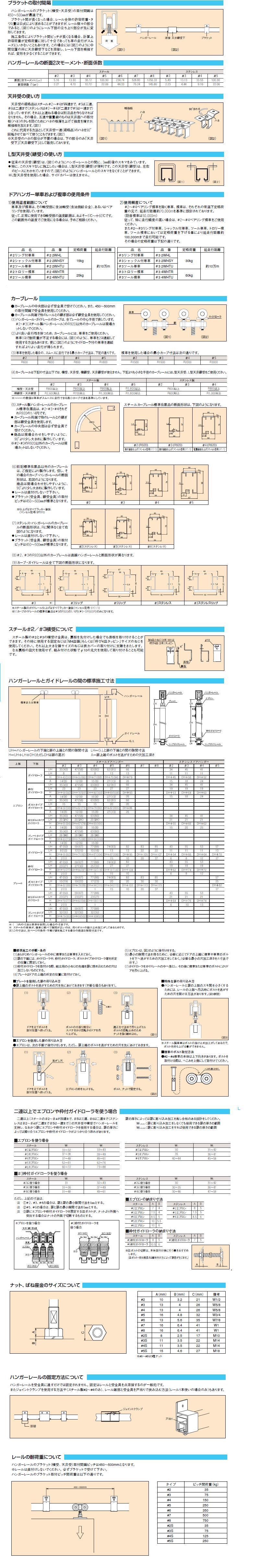 テレビで話題】 <br>ダイケン ５号ドアハンガー用天井受下