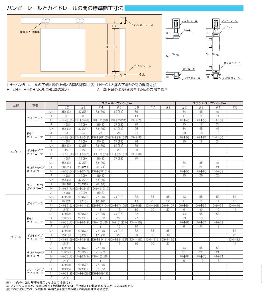 ダイケン　２号カーブハンガーレール　９２０Ｒ　２−ＨＲ９２０Ｒ　１本　（メーカー直送品） - 3