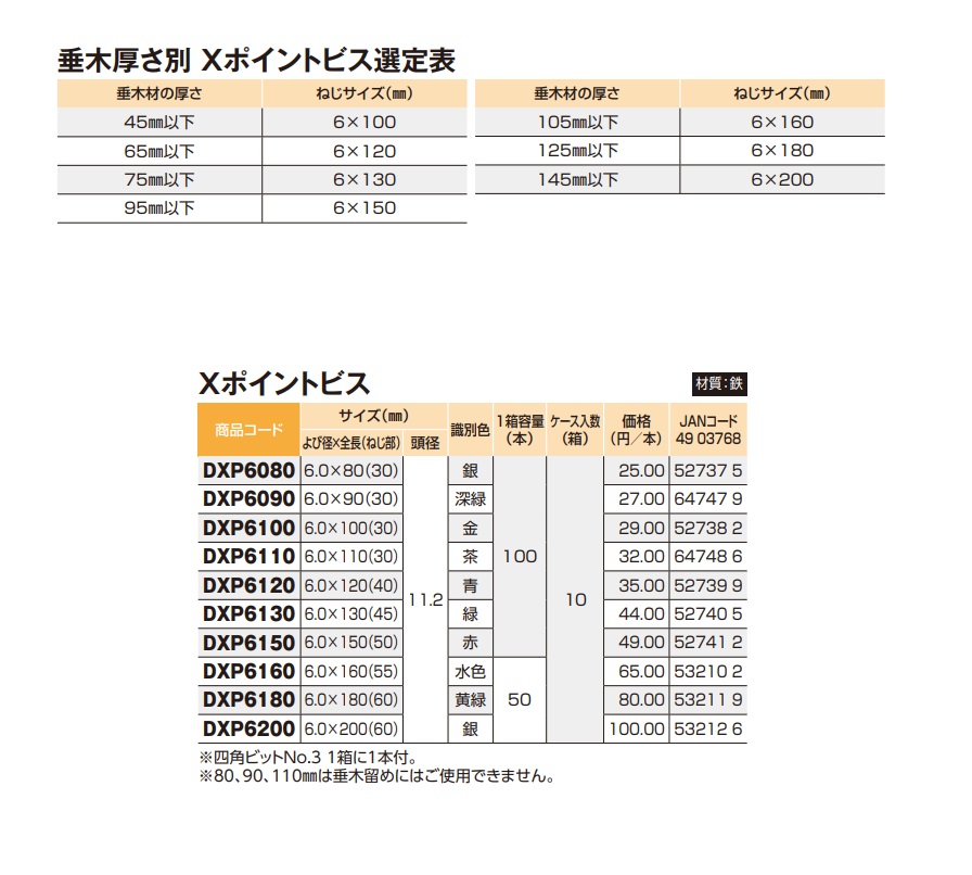 若井産業 （WAKAI ） カラーコートXポイントビス 若井産業 ｶﾗｰｺｰﾄX