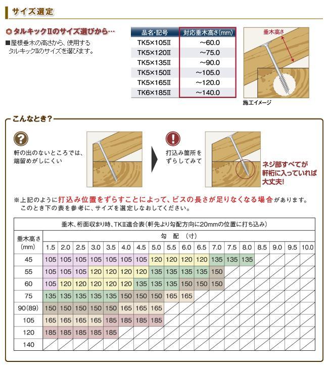 シネジック株式会社 （※旧東日本パワーファスニング） 垂木止め用ビス 