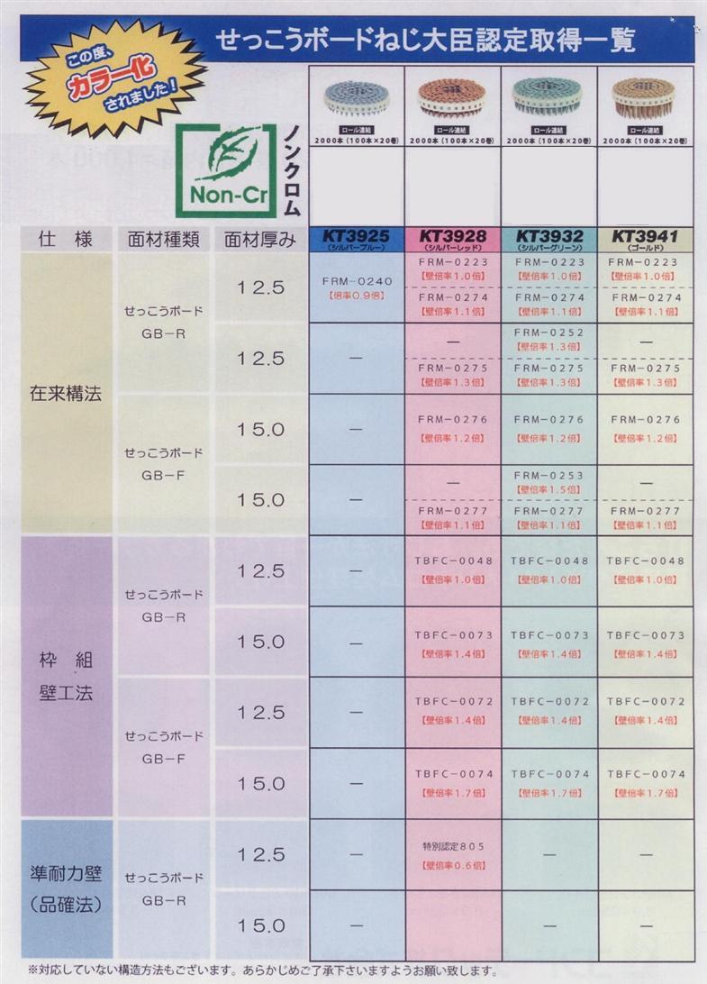 コンドーテック カラーロール連結ボードビス Kt39 25ブルー Kt39 28レッド Kt39 32グリーン Kt39 41ブロンズ 秋本勇吉商店 Webショップ