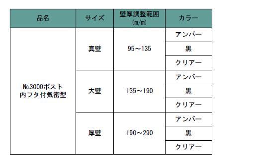 水上金属 No.3000ポスト内フタ付気密型大壁用 黒 (001-5917) 1台 :a