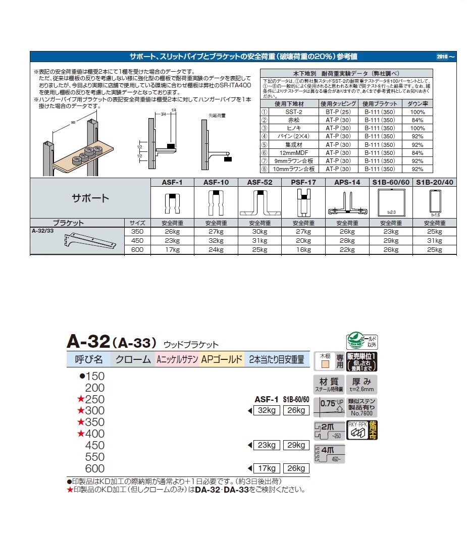 ロイヤル ウッドブラケット A-32（A-33） / 秋本勇吉商店 WEBショップ