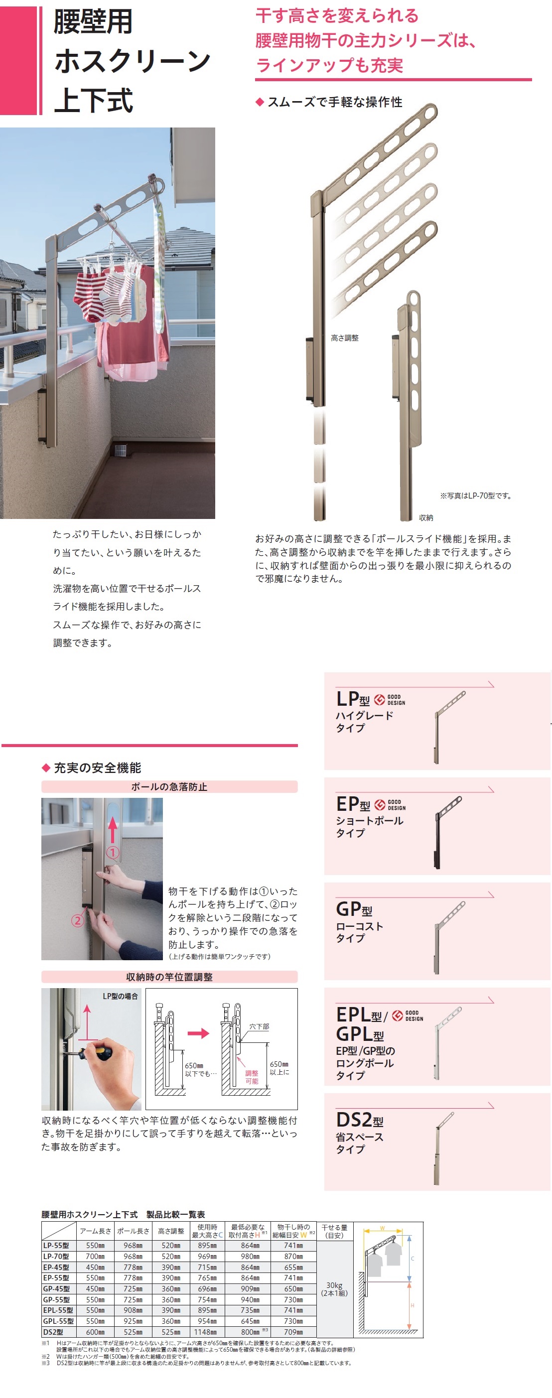 川口技研 腰壁用ホスクリーン 上下式(GP型ローコスト550mmタイプ)GP55