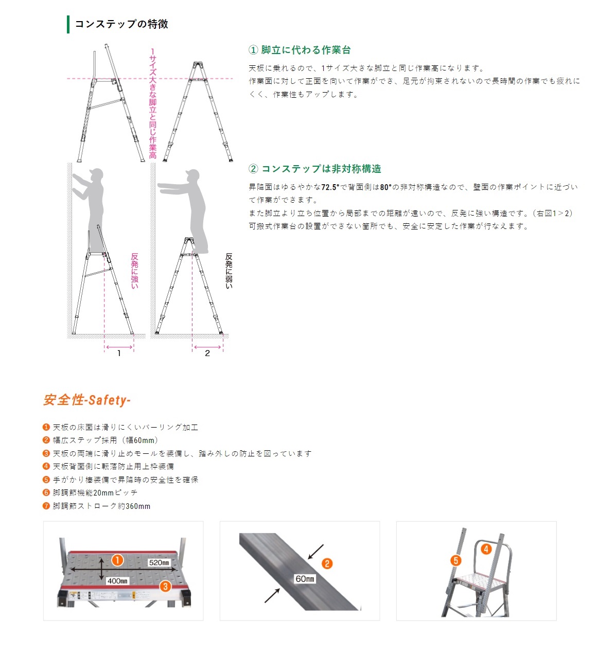 ナカオ ナカオ コンステップ SKYS-15 1500H SKYS-15 8626