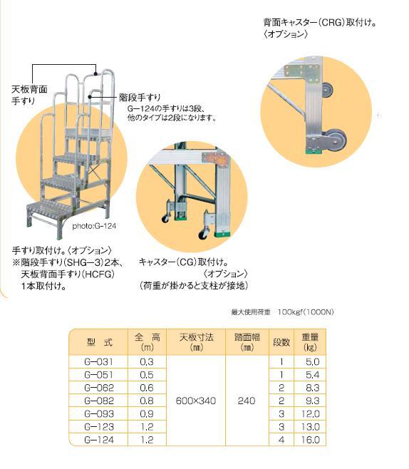 ナカオ 作業用踏台 G-031・G-051・G-062・G-082・G-093・G-123・G-124