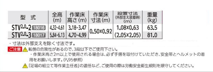 ラッピング ※ ハセガワ 高所作業台 快適ステージ STV2.0-2