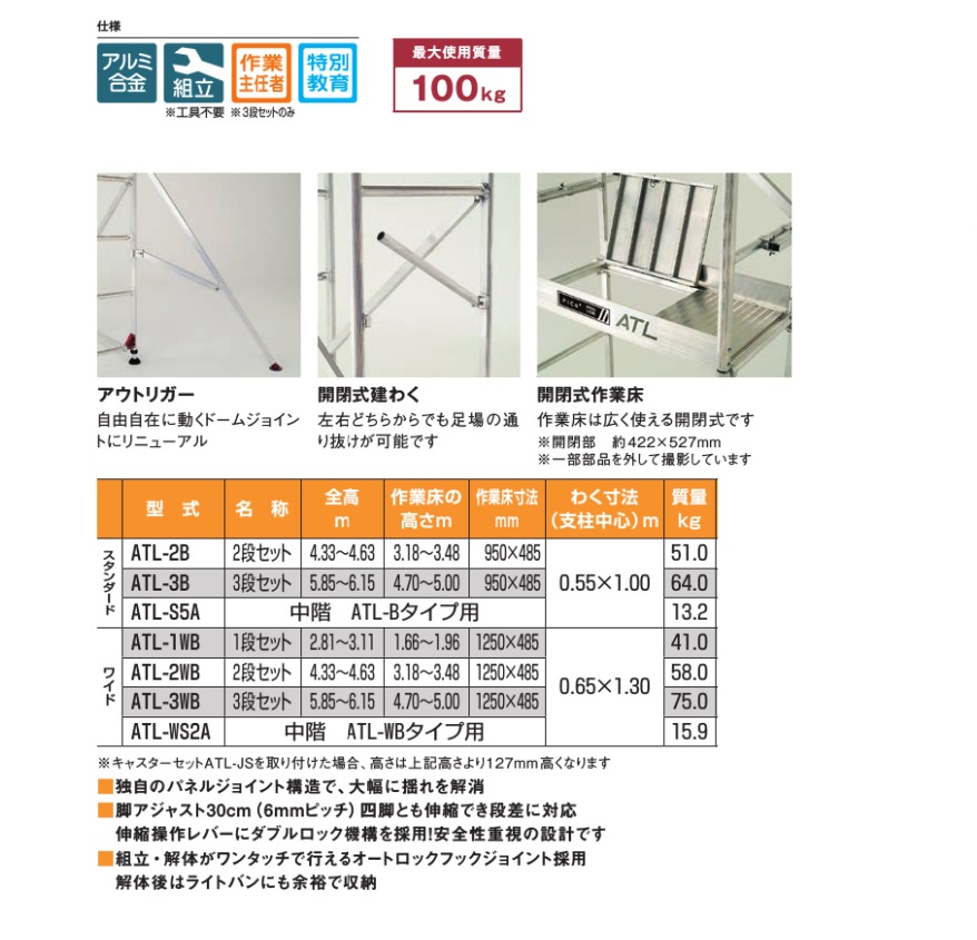 最大89%OFFクーポン 金象本舗店脚立ピカ パイプ製足場 ハッスルタワー 2段セット ATL-2WB 大型重量商品 ハシゴ 脚立 足場台 