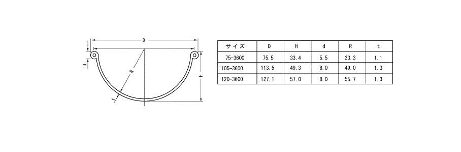 激安特価 SUNCO HS 平先 30×100 10本入 A00050100300100000 2420586 送料別途見積り 法人 事業所限定  掲外取寄