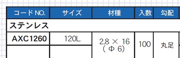 人気の製品 SUNCO ステンHS アンスコ 平先 5×12 1000本入 A002501A0050012000 2412413 送料別途見積り  法人 事業所限定 掲外取寄