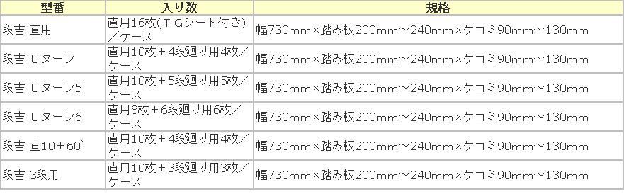 階段養生材 段吉 Uターン用 mf043 / 建築金物通販【秋本勇吉商店】