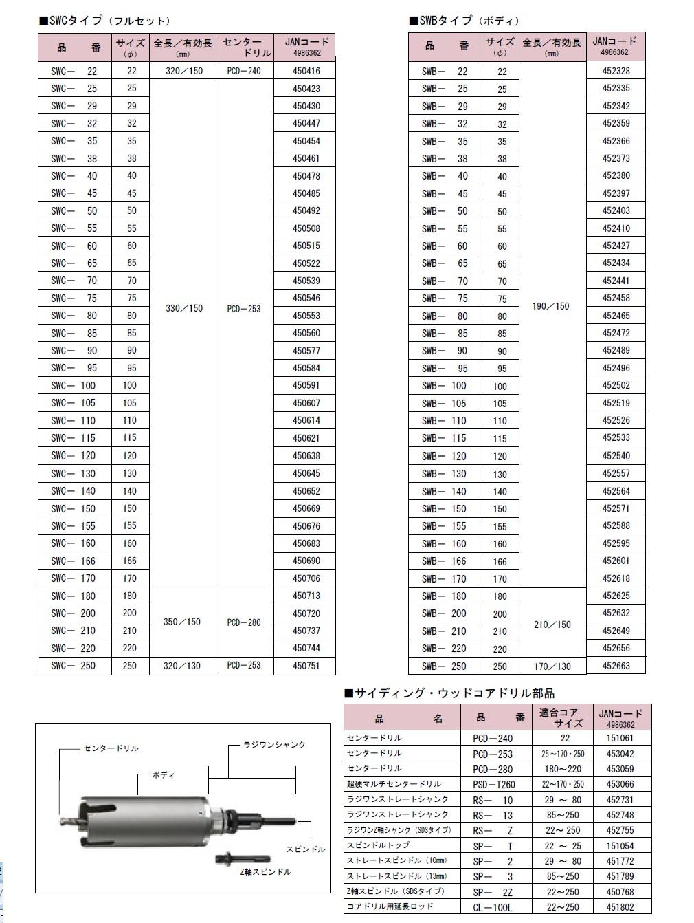 ハウスBM サイディング・ウッドコアドリル SWC / 建築金物通販【秋本