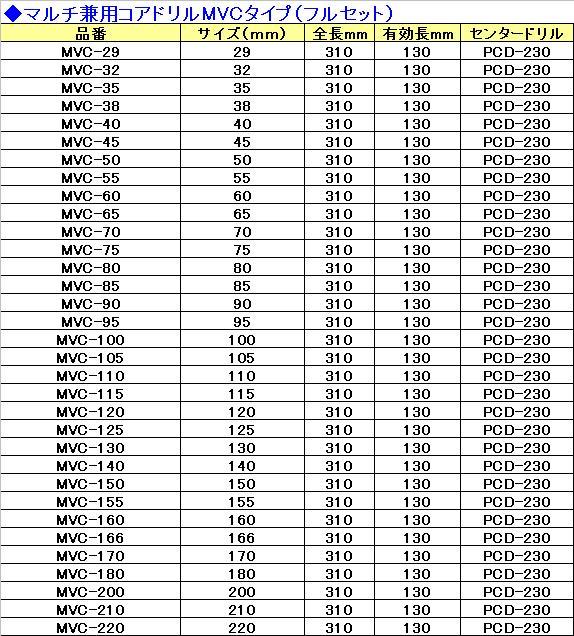 ＢＳ（＋）ナベＩ＝３ 表面処理(ニッケル鍍金（装飾） 材質(黄銅) 規格(2.3X6) 入数(3000) 通販