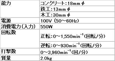 ボッシュ SDSプラスハンマードリル GBH2-18RE / 建築金物通販【秋本