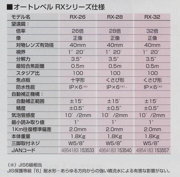 ムラテックKDS 自動レベルRXシリーズ28倍 RX28 計測、検査