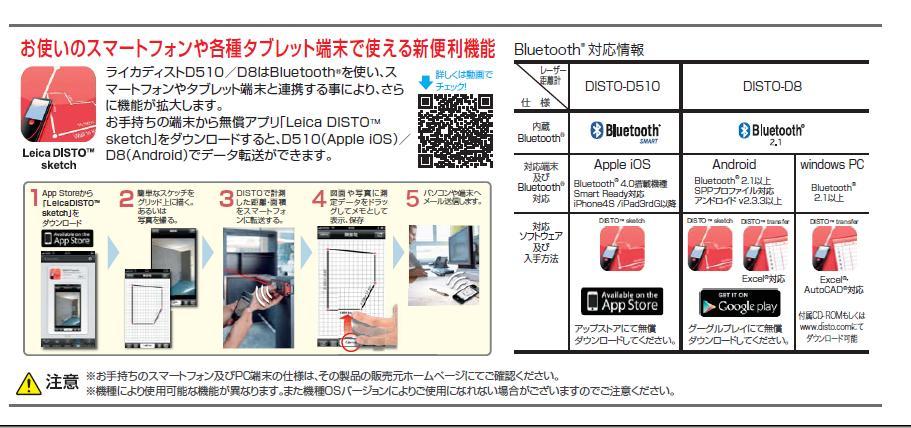 タジマ レーザー距離計 ライカディスト D510 DISTO-D510 / 建築金物