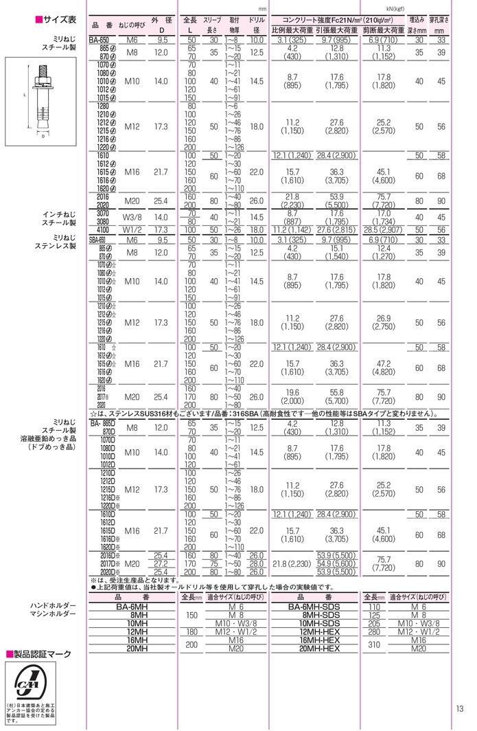 サンコーテクノ ［SBA-1216］ テクノ ボルトアンカーSBAタイプ ステンレス製 ミリねじ ポイント5倍 - 2