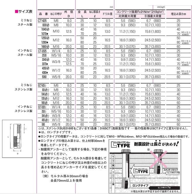 サンコーテクノ ステンレス製シーティーアンカー(SCTタイプ)SCT-625・SCT-830・SCT-1040・SCT-1250・SCT ...