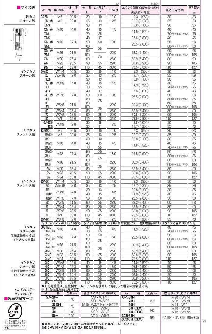 サンコーテクノ ステンレス製グリップアンカー(SGAタイプ)SGA-6M・SGA-8M・SGA-10MS・SGA-10M・SGA-12M