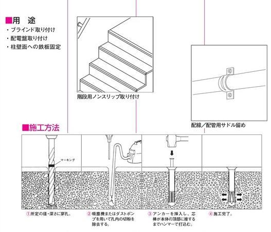 サンコーテクノ ステンレス製オールアンカー(SYタイプ)SY-420・SY-425