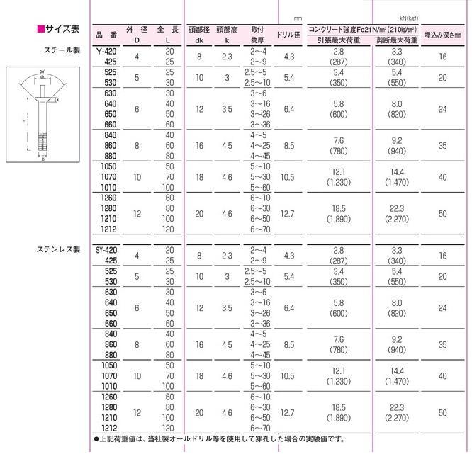 上等な サンコーテクノ PF6110S Ｐレスアンカー ステンレス製 皿頭 100本入