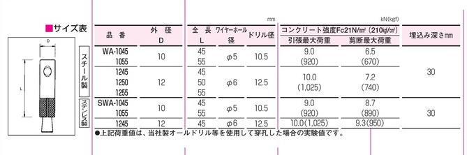 サンコーテクノ ステンレス製石引アンカー(SWAタイプ) SWA-1045・SWA-1055・SWA-1245 / 秋本勇吉商店 WEBショップ