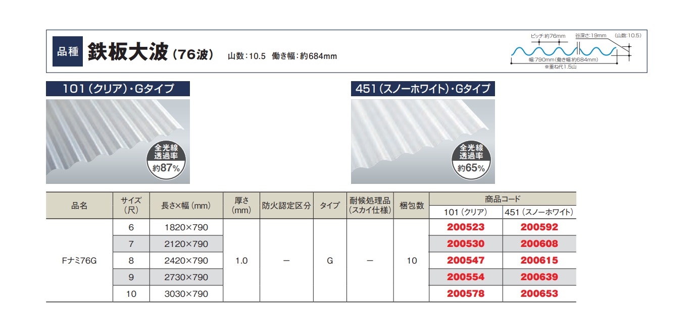 タキロンシーアイ FRPエポライト波板【鉄板大波76P】♯101 クリアー 200523・200530・200547・200554・200578 /  秋本勇吉商店 WEBショップ