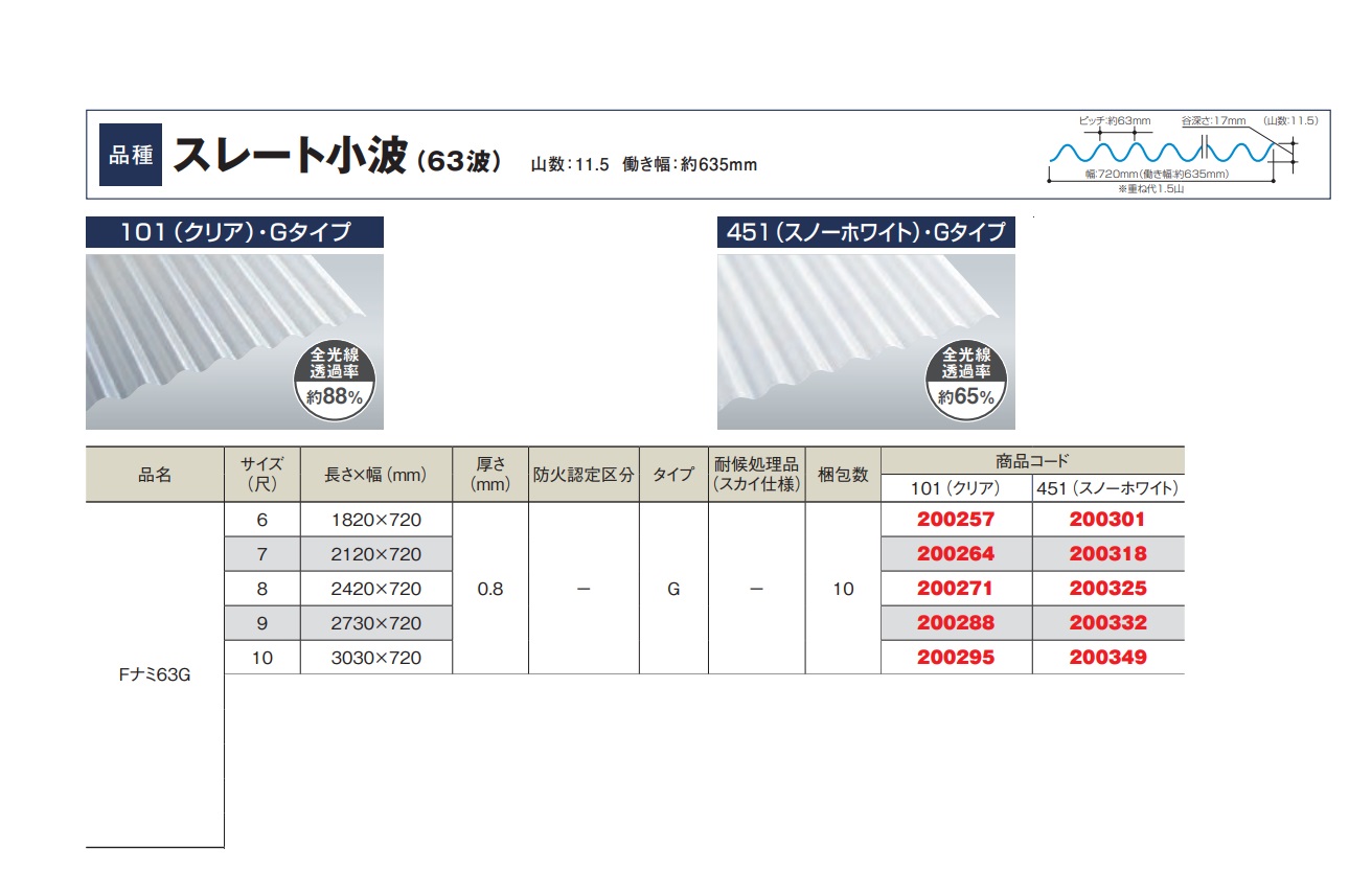 タキロンシーアイ Frpエポライト波板 スレート小波63p 101 クリアー 秋本勇吉商店 Webショップ