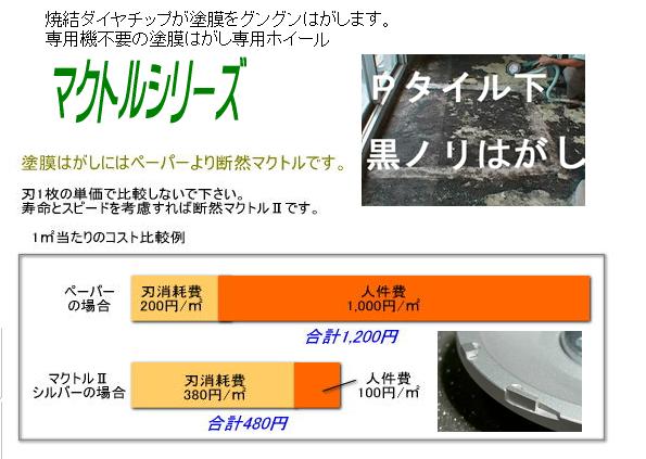 ツボ万 [静音マクトルⅢシルバーコンクリート下地用厚膜タイプ9枚刃