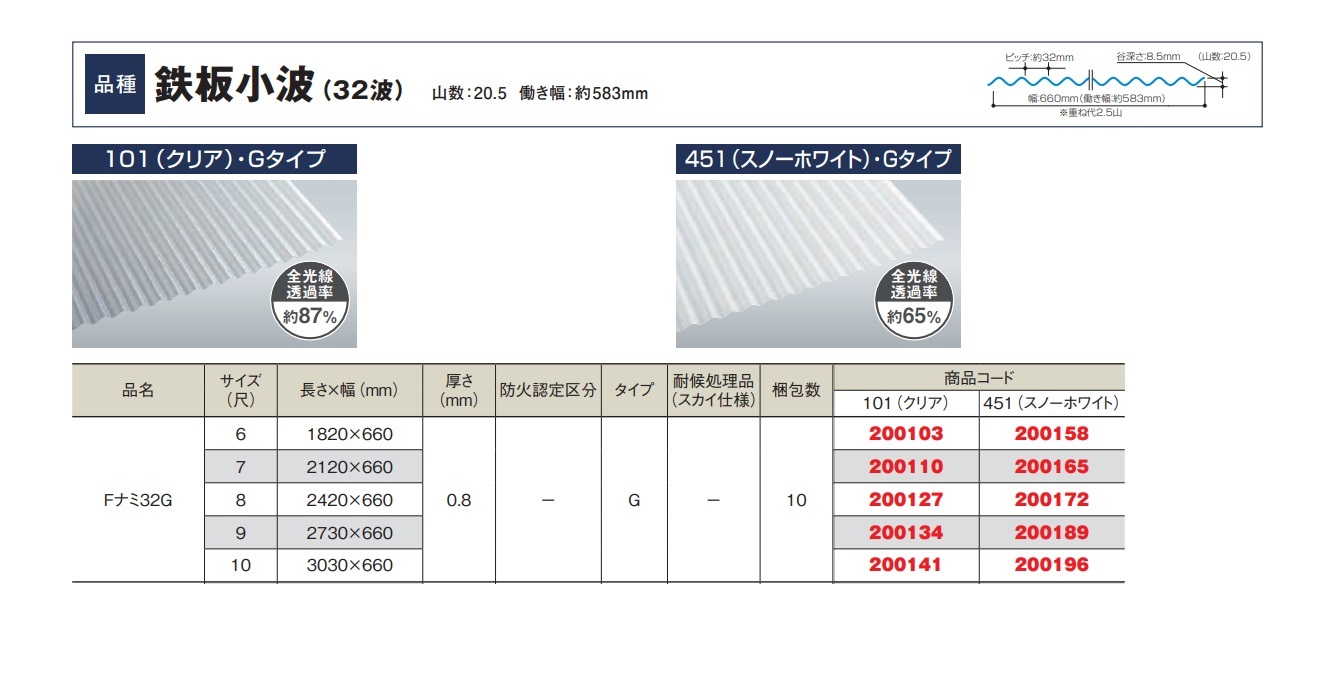 WEB限定】 タキロン ポリカ波板熱線カット 32波 6尺 4810ブロンズ 235686≪代引不可≫