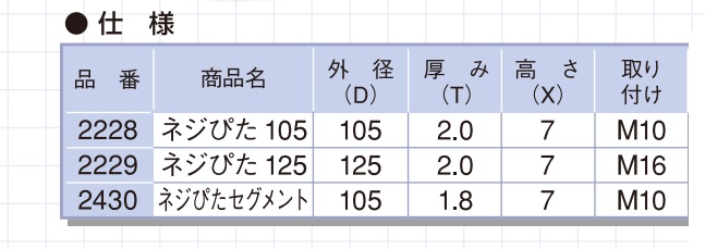 呉英製作所 DIAMOND TOOLS コンクリート類のコーナー切断 ネジぴた 125D 2229 1枚入り - 2