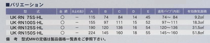 安全Shopping Ｕ．Ｋ ＧＳＺＶ型φ１００ 〔品番:GZEV100B-HL〕 2264930 送料別途見積り,法人 事業所限定,取寄 