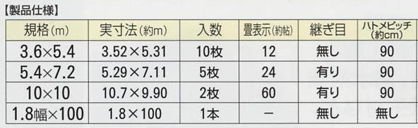 萩原工業 OSブラックシート ♯2500 3.6*5.4m・5.4*7.2m・10*10m / 建築金物通販【秋本勇吉商店】