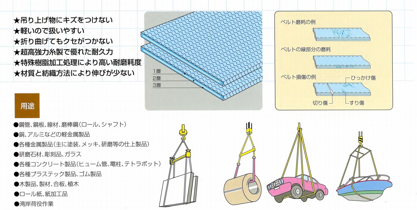 サンピース ポリスリングベルト ⅢE型(エステル) / 建築金物通販【秋本