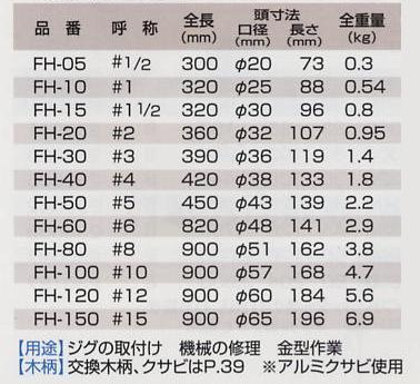 OH 強力型銅ハンマー(重作業用)FH-05・FH-10・FH-15・FH-20・FH-30・FH 