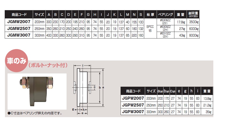 ヨコヅナ  (車のみ) S45C重量戸車 ワイドタイプ (H型・鉄枠) φ250 (JGPW2506)  - 2