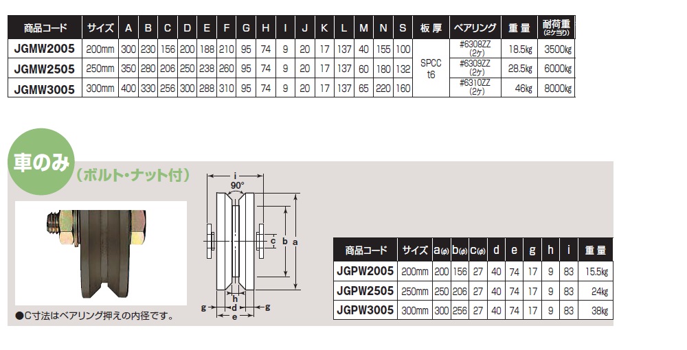 ヨコヅナ S45C重量戸車 ワイドタイプ【V型】 200mm/250mm/300mm JGMW