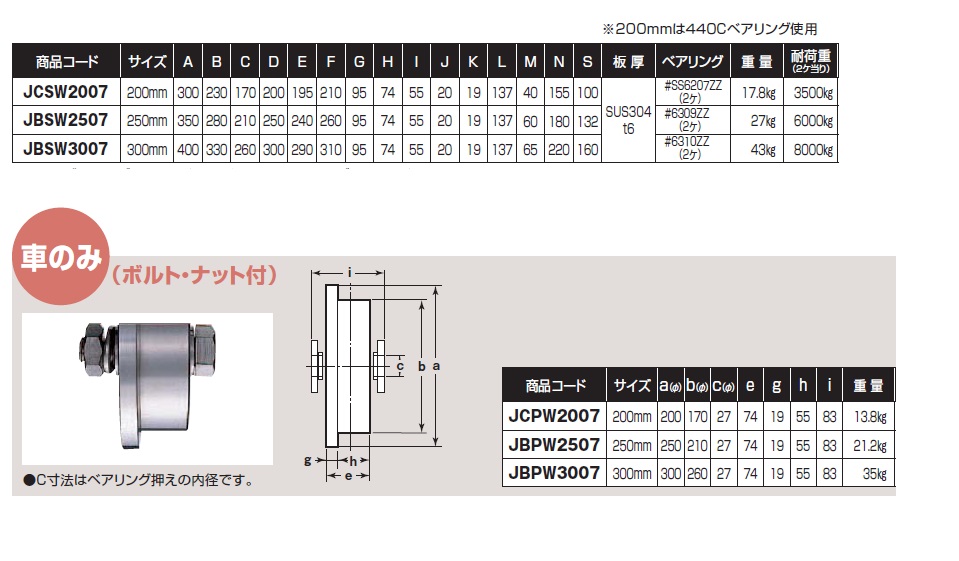 福袋 カネマサかなものe-shopステンレス重量戸車 ワイドタイプ ヨコヅナ JBPW2506 H型 250mm 車のみ ボルト ナット付 1個売り 