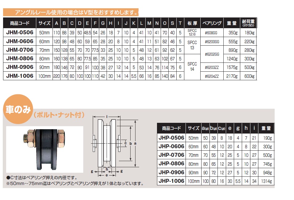 ヨコヅナ ステンレス重量戸車100VH兼用 JBS-1006 - 1