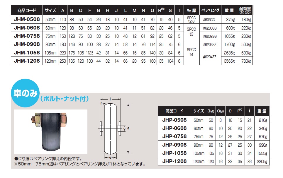 2021新商品 ヨコヅナ 鉄重量戸車 山R車型 75mm JHM-0758