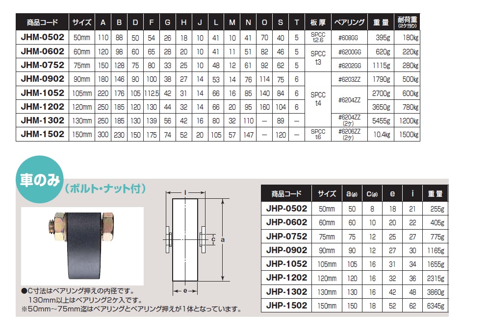 ヨコヅナ MC防音重量戸車 車のみ(ボルト・ナット付)(130mm・平型)(1個価格) JMP-1302 - 2