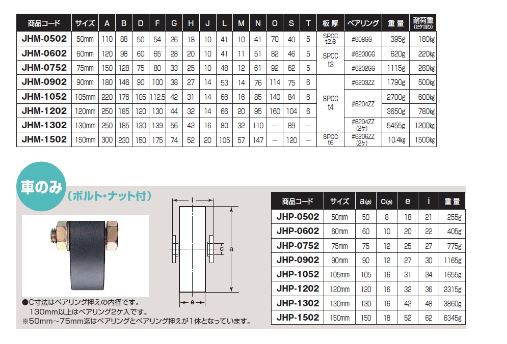 ヨコヅナ 鉄重量戸車【平型】 50mm/60mm/75mm/90mm/105mm/120mm/130mm