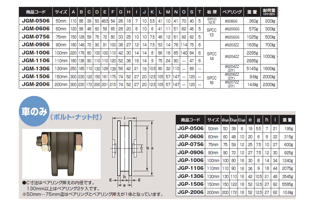 ヨコヅナ JGP-0506 S45C重量戸車 車のみ50mm H型 - ネジ・釘・金属素材