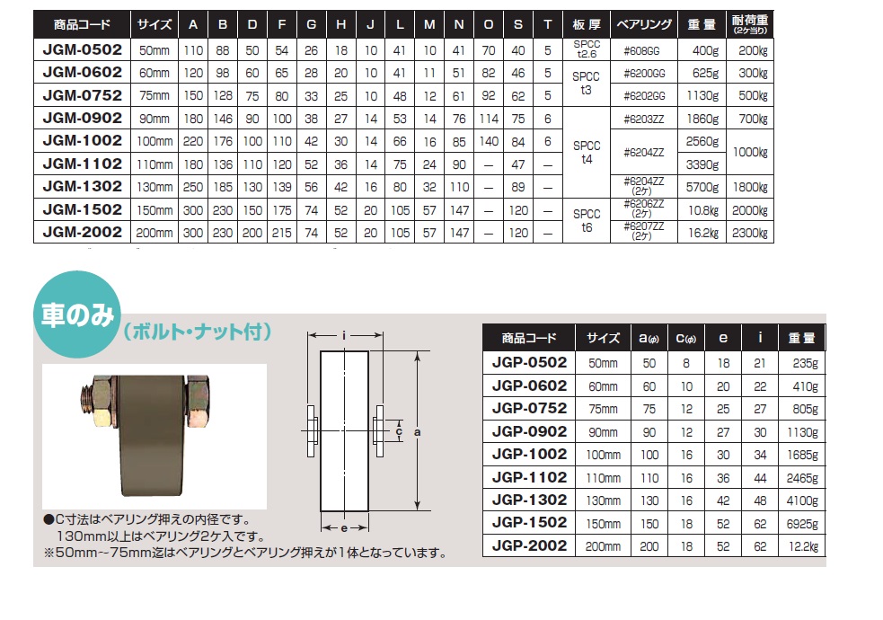 円高還元 ヨコヅナ S45C 重量戸車 車のみ 鉄枠 平型 JGP-0602 60mm 1個