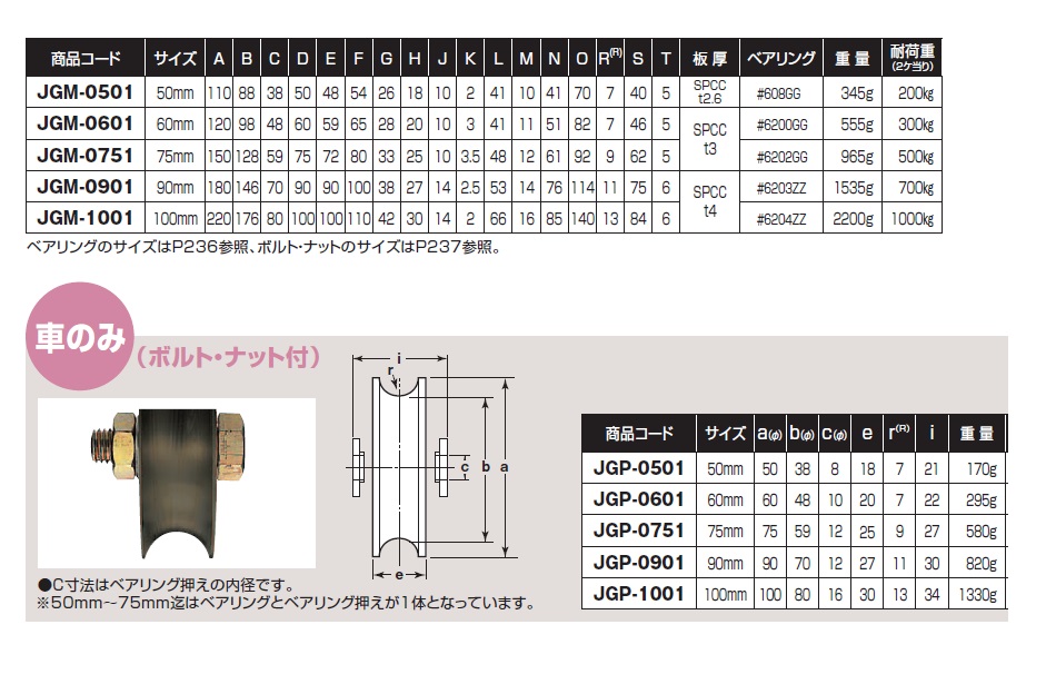 新しいスタイル ヨコヅナ 鉄重量戸車 溝R車型 鉄枠 75ｍｍ JHM-0751