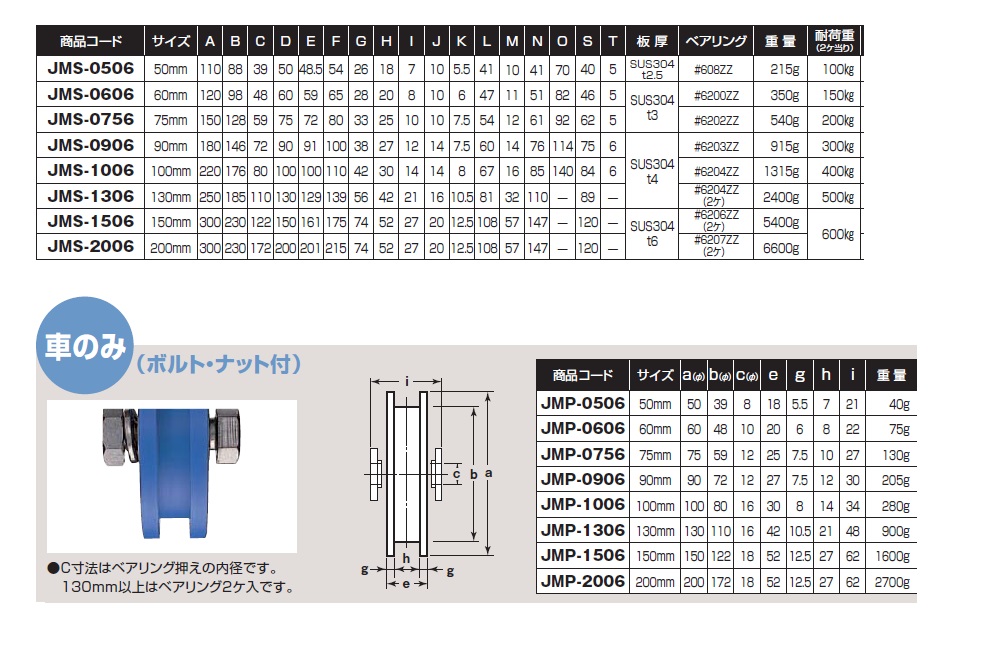 ヨコヅナ MC防音 重量戸車 JMS-1006 H型 ステンレス枠 100mm 通販